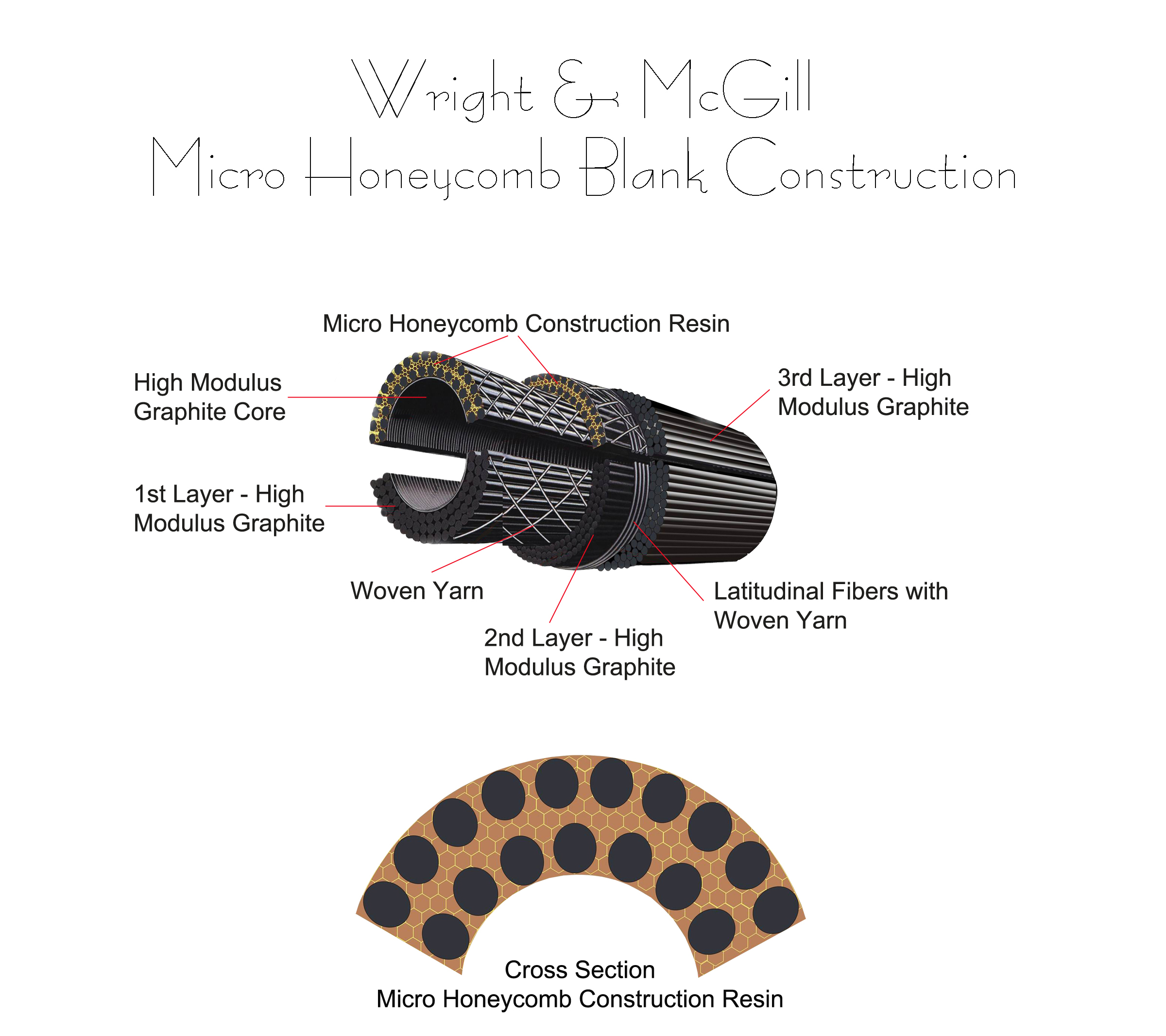 micro-honey-comb-construction-graphic-only.jpg